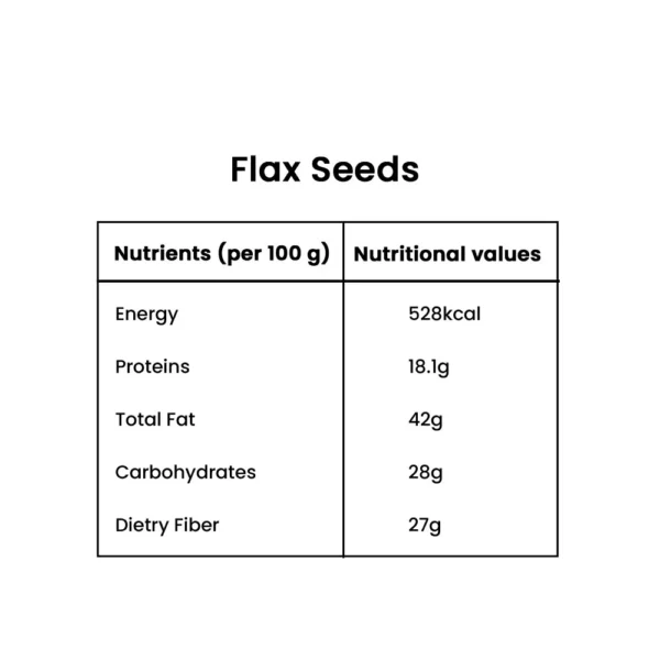 Raw and Natural Flax seeds