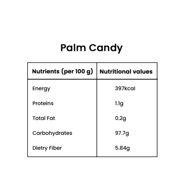 Panakarkandu/Palm candy-Export Quality -250g